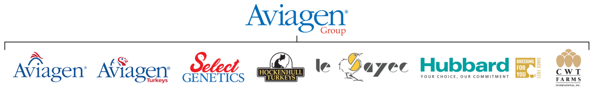 Logos of each Aviagen Group company