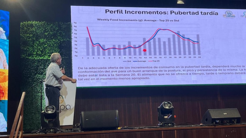 Aviagen Colombia comparte estrategias de manejo de reproductores en 16° Congreso Avícola Internacional ASPA 